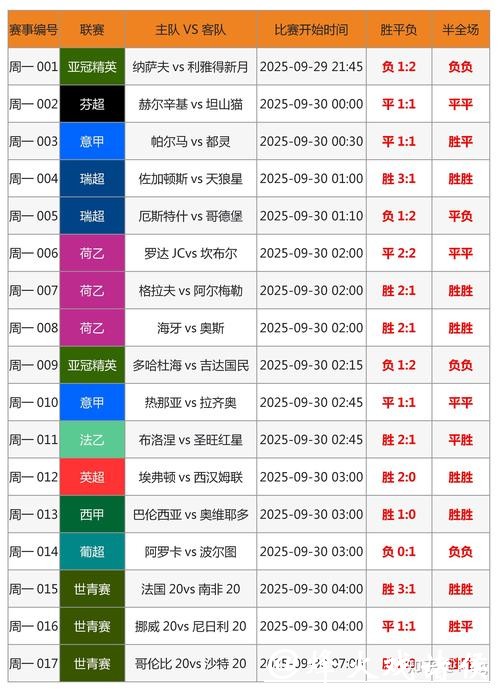 世界杯外围买球与场内投注的对比分析